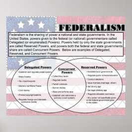 Federalisme Poster