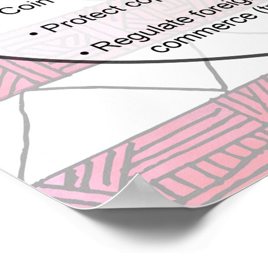 Federalisme Poster (Hoek)