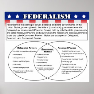 Federalisme Poster