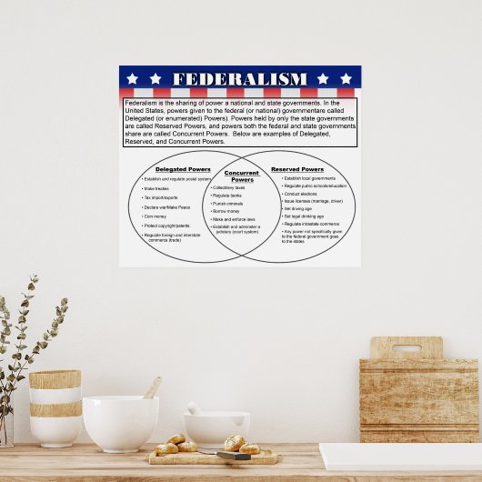 Federalisme Poster (Keuken)