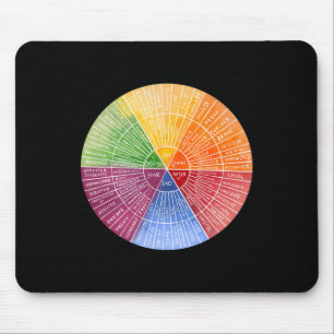 Feelings Wheel Emotion Chart Therapy Mental Health Muismat