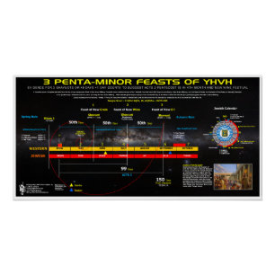 Feest-van-Nieuwe-Wijn-3-Minor-Feesten Perfect Poster