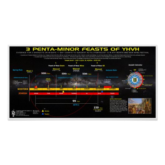 Feest-van-Nieuwe-Wijn-3-Minor-Feesten Perfect Poster (Voorkant)