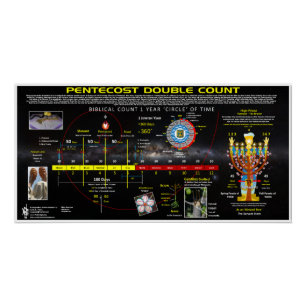 Feest-van-Nieuwe-Wijn-Pinksteren—Dubbel-Telling Perfect Poster