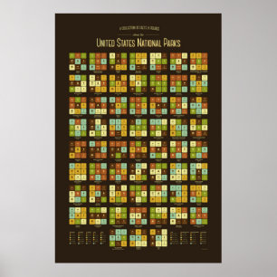 Feiten en cijfers over Amerikaanse nationale parke Poster