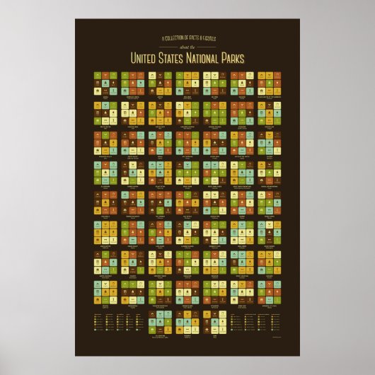 Feiten en cijfers over Amerikaanse nationale parke Poster (Voorkant)