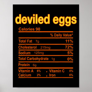 Feiten over voeding van gekruide eieren Funny Than Poster
