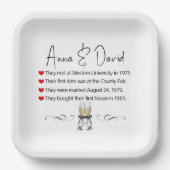 Feiten van de Partij van de Jubileum Papieren Bordje (Voorkant)