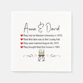 Feiten van de Partij van de Jubileum Servet