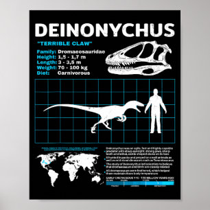 Feitenblad Deinonychus Schedel Fossiel Poster