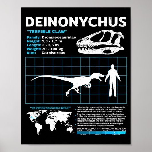 Feitenblad Deinonychus Schedel Fossiel Poster (Voorkant)