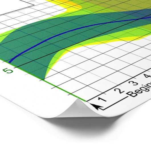 Female Hormone Ranges During the Menstrual Cycle Poster (Hoek)