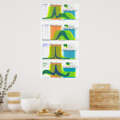 Female Hormone Ranges During the Menstrual Cycle Poster (Keuken)