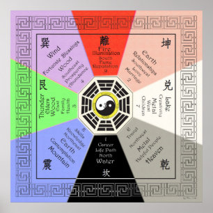 Feng Shui Bagua met Correspondences Full Color Poster