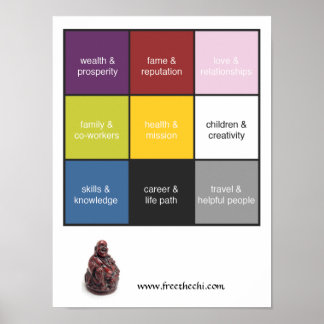 Feng Shui Bagua Poster