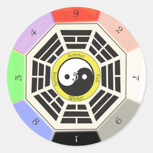 Feng Shui Bagua Ronde Sticker (Voorkant)