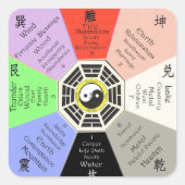 Feng Shui Bagua Vierkante Sticker (Voorkant)