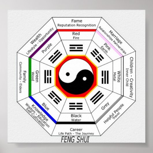 FENG SHUI POSTER (Voorkant)