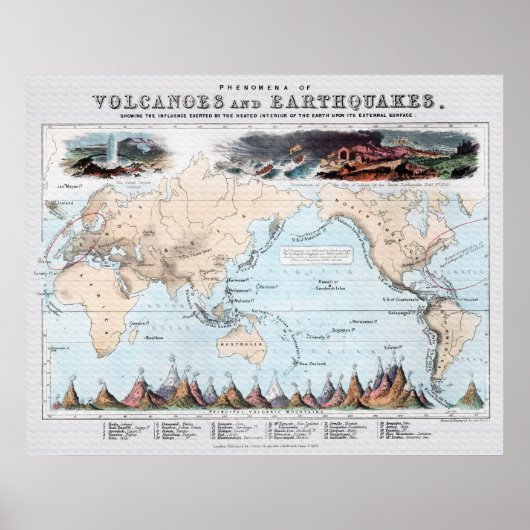 Fenomena of Volcanoes and Earthquakes 1852 Poster (Voorkant)