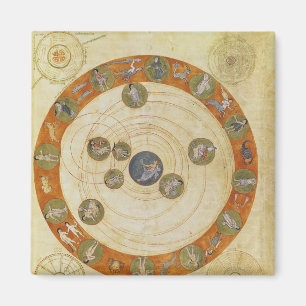 Fenomena van Aratus, kosmologisch diagram Magneet