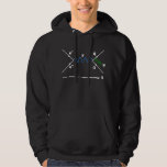 Feynman Diagram Physics Equatoriaal science fysicu Hoodie<br><div class="desc">Feynmandiagram Grafisch. De perfecte git voor professoren,  wiskundigen,  natuurkundigen,  studenten van theoretische wiskunde.</div>