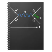 Feynman Diagram Physics Equatoriaal science fysicu Notitieboek (Voorkant)