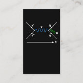 Feynman Diagram Physics Equatoriaal science fysicu Visitekaartje (Voorkant)