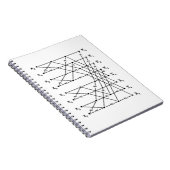 FFT Flowgrafiek Notitieboek (Rechterzijde)