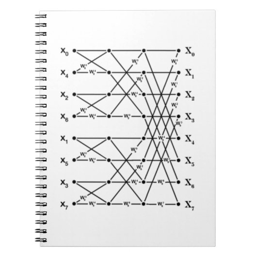FFT Flowgrafiek Notitieboek (Voorkant)