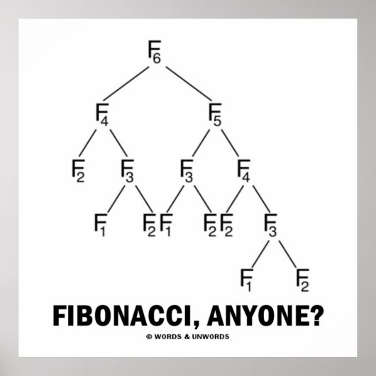 Fibonacci, iemand? (Fibonacci Lattice) Poster (Voorkant)