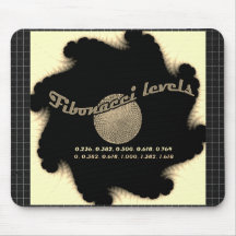 Fibonacci-nummers voor handelaar