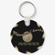 Fibonacci-nummers voor handelaar