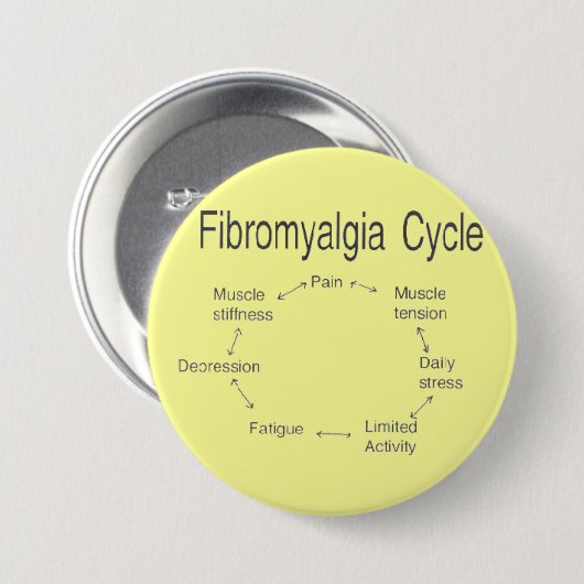 Fibro-cirkel Ronde Button 7,6 Cm (Voorkant /achterkant)