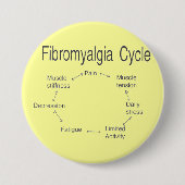 Fibro-cirkel Ronde Button 7,6 Cm (Voorkant)