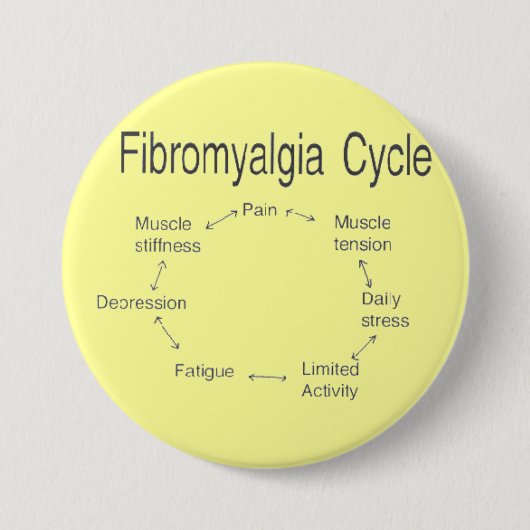 Fibro-cirkel Ronde Button 7,6 Cm (Voorkant)