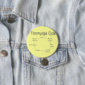 Fibro-cirkel Ronde Button 7,6 Cm (In situ)