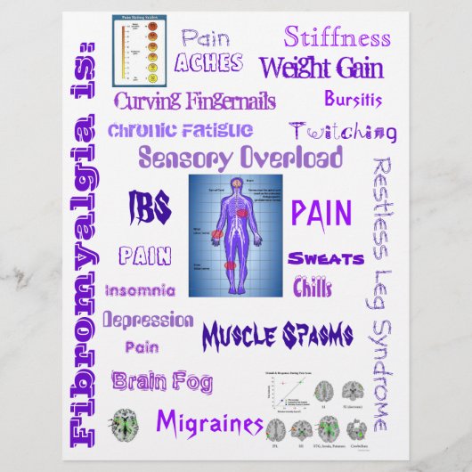 Fibromyalgia Awareness Flyers (Achterkant)