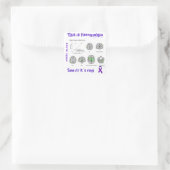 Fibromyalgie is echt. Je kunt het zien op een fMRI Vierkante Sticker (Tas)