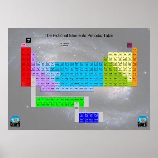 Fictional Periodic Table of Elements Poster (Voorkant)