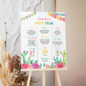 Fiesta Cactus Meisje 1e Verjaardag Mijlpaal teken Poster