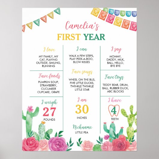 Fiesta Cactus Meisje 1e Verjaardag Mijlpaal teken Poster