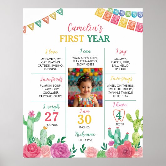 Fiesta Leuk Meisje 1e Verjaardag Foto Mijlpaal tek Poster (Voorkant)