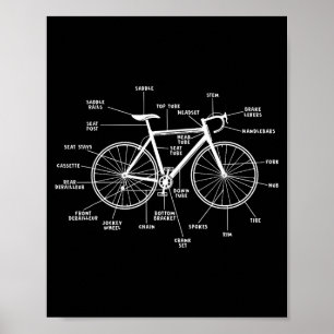Fiets anatomie- grappige fiets onderdelen fietsen poster