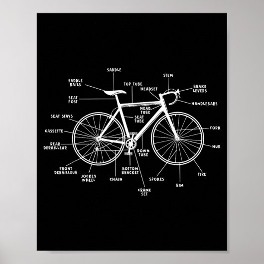 Fiets anatomie- grappige fiets onderdelen fietsen poster (Voorkant)