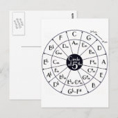 Fiftencirkel Briefkaart (Voorkant / Achterkant)