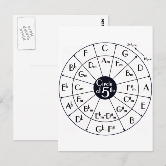 Fiftencirkel Briefkaart (Voorkant / Achterkant)