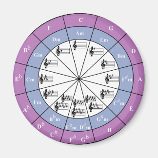 Fiftencirkel Magneet