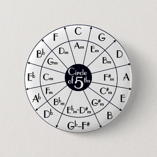 Fiftencirkel Ronde Button 5,7 Cm (Voorkant)
