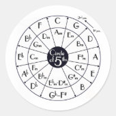 Fiftencirkel Ronde Sticker (Voorkant)