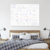 Figuur Canvas Afdruk (Insitu (Slaapkamer))